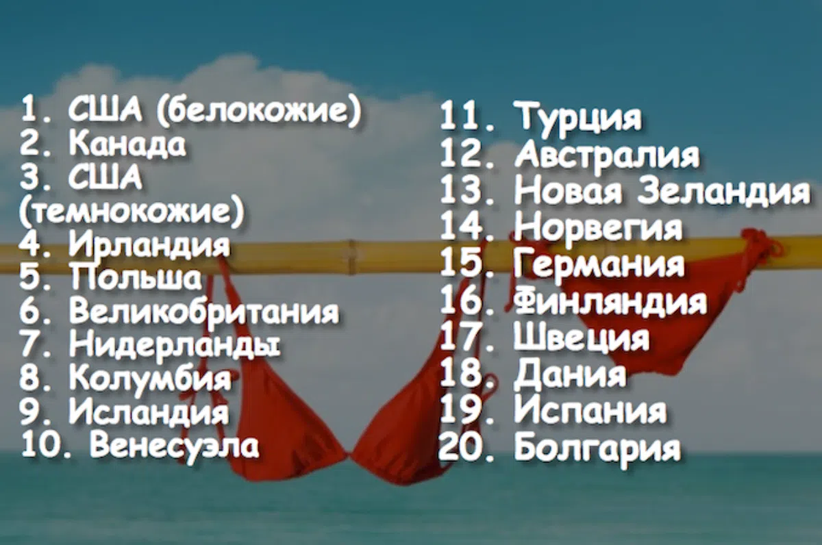 Испания вошла в топ-20 стран с самыми пышногрудыми женщинами