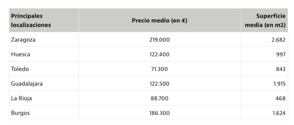 В Испании выставили на продажу земли под строительство со скидкой 50%
